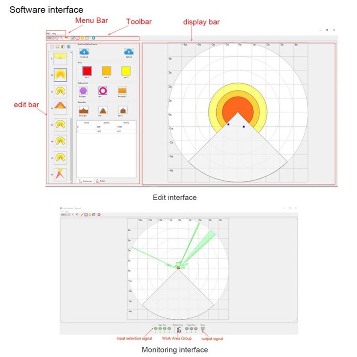 Robot Navigation Safety Laser Scanner high quality