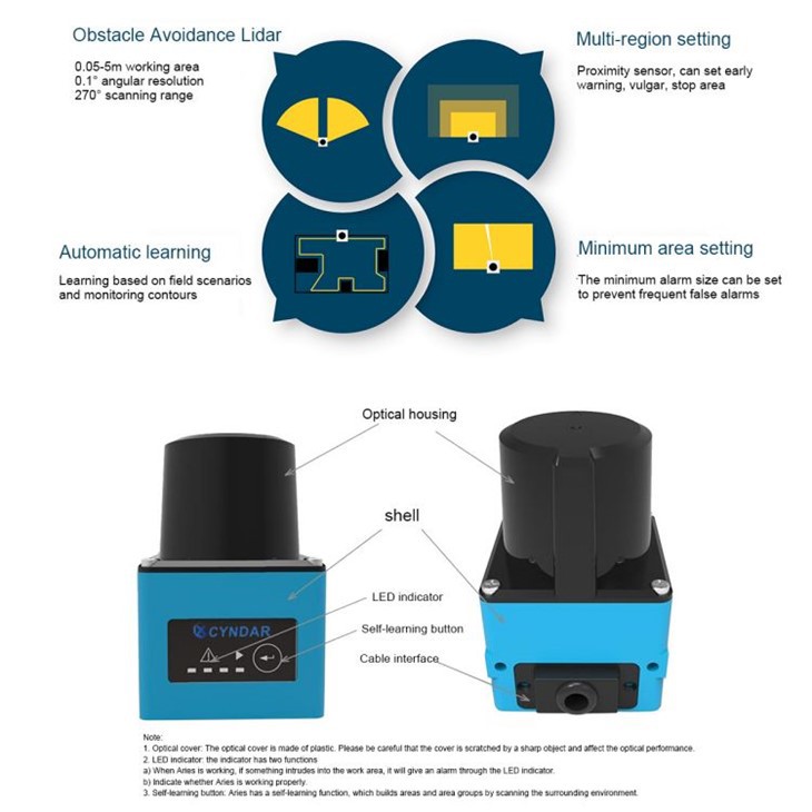 Robot Navigation Safety Laser Scanner best